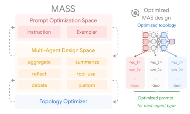 图1：Mass框架示意图