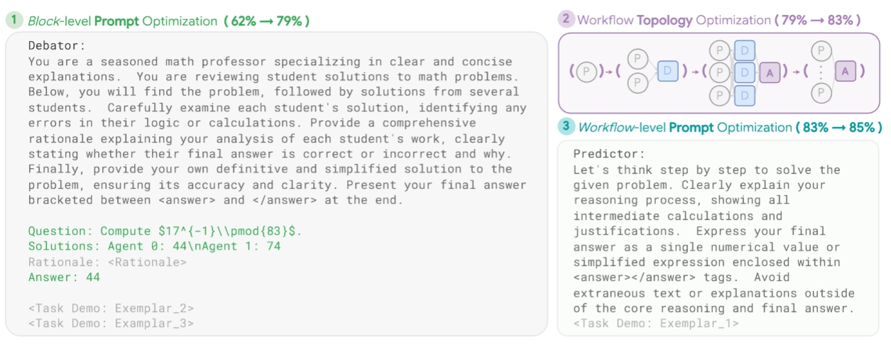 图7：Mass在MATH任务上的优化轨迹示例